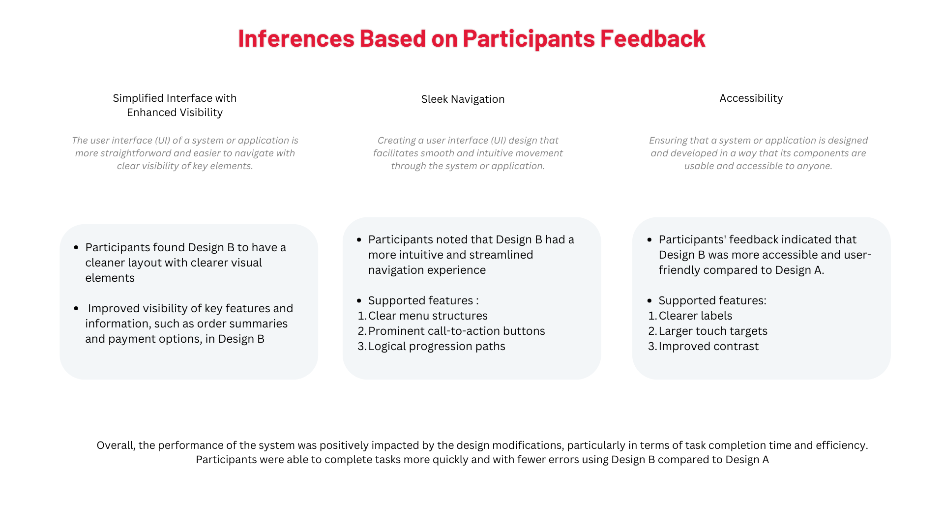 A/B Testing Results