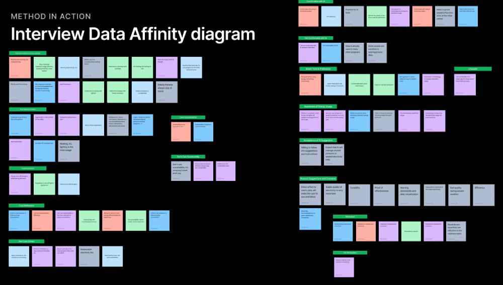 Affinity Diagram