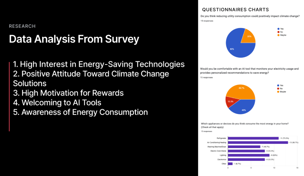 Survey Results