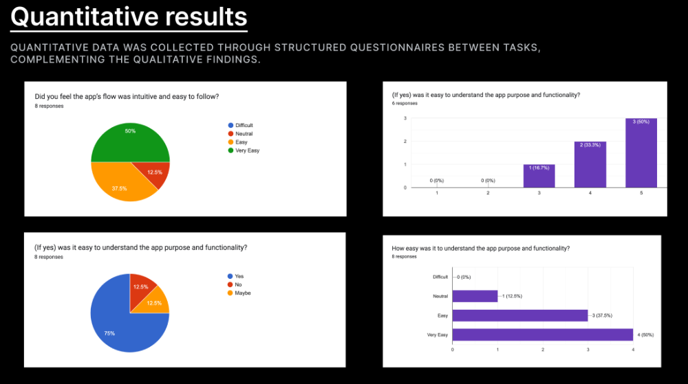 Survey Results